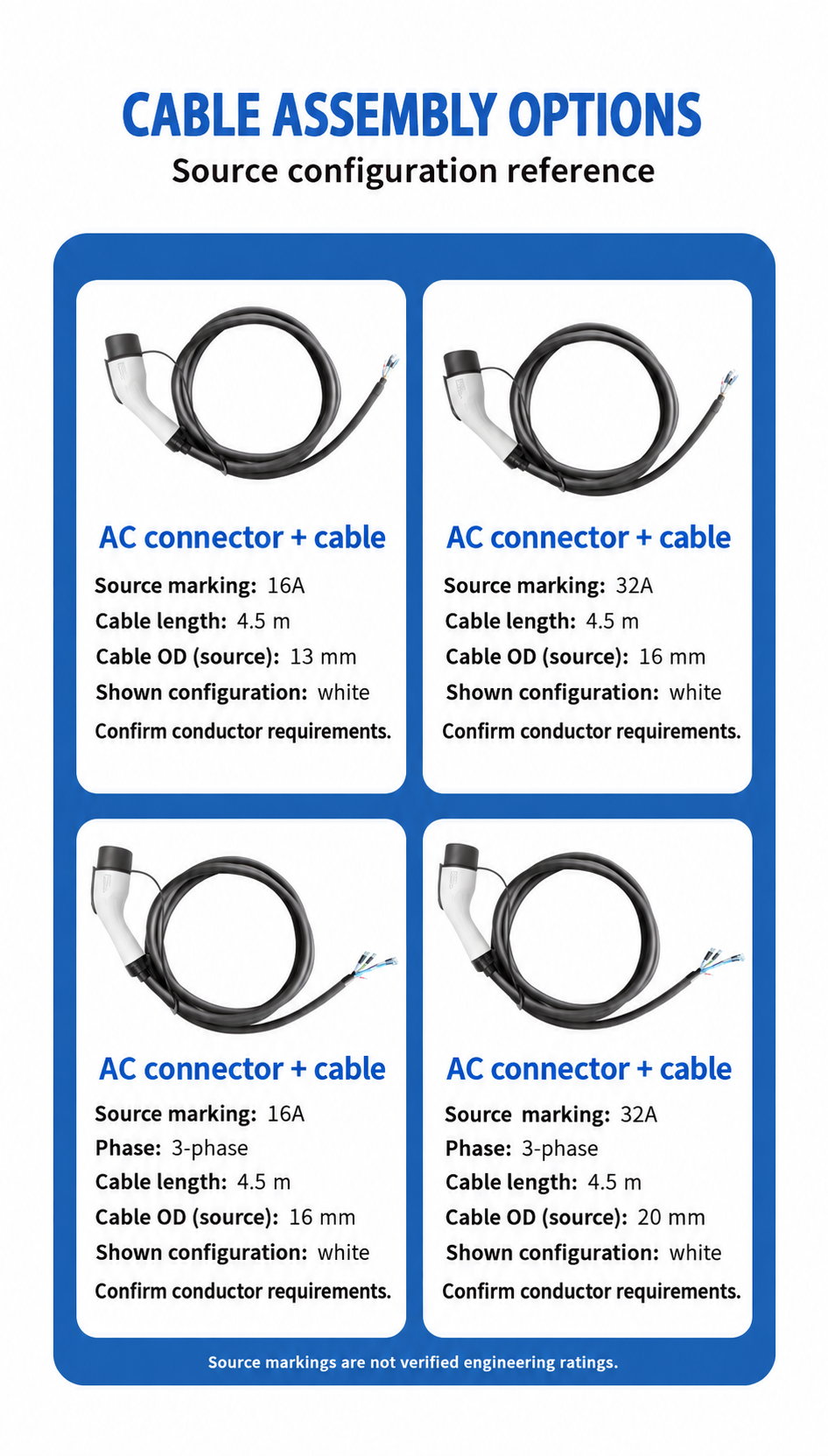 Four-card cable configuration source summary