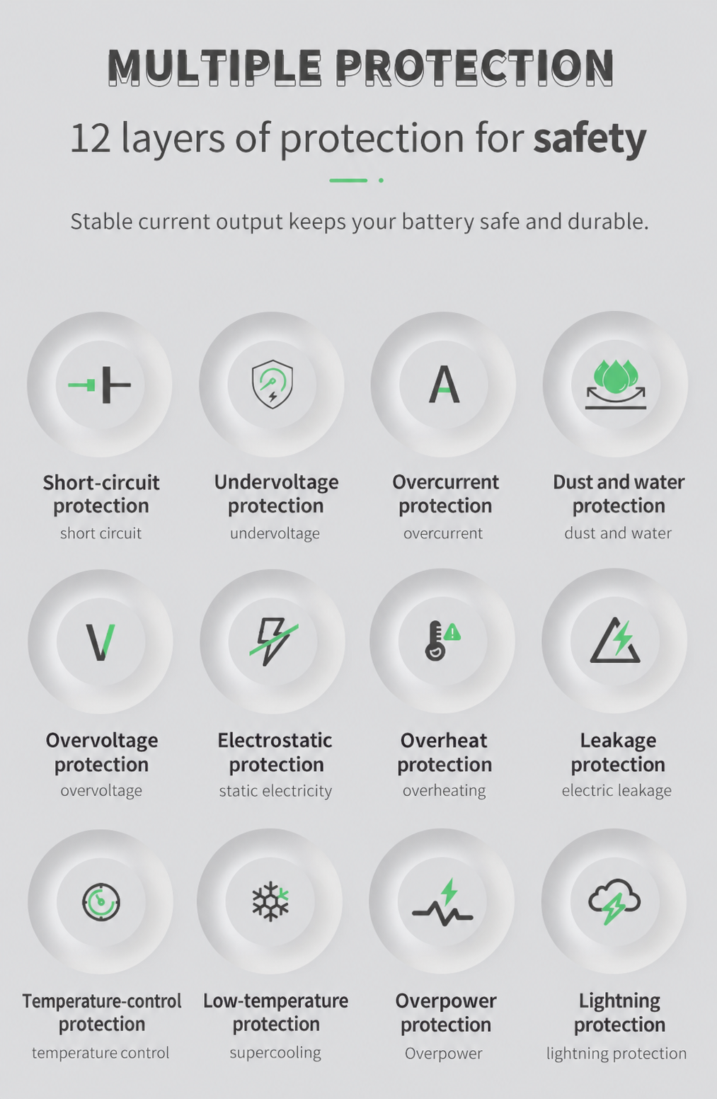 Twelve protection functions